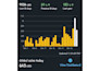 do amazon fba wholesale and online arbitrage for USA and UK germany